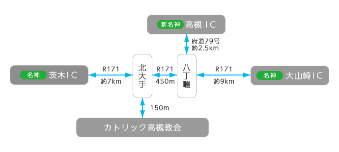 近隣地図